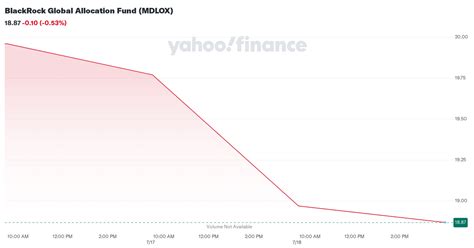 mdlox performance.